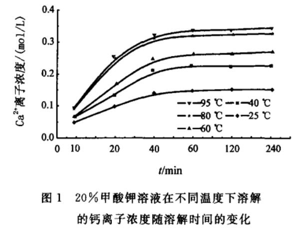 甲酸钾主要应用于哪些方面?